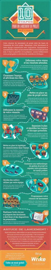Lancement projet