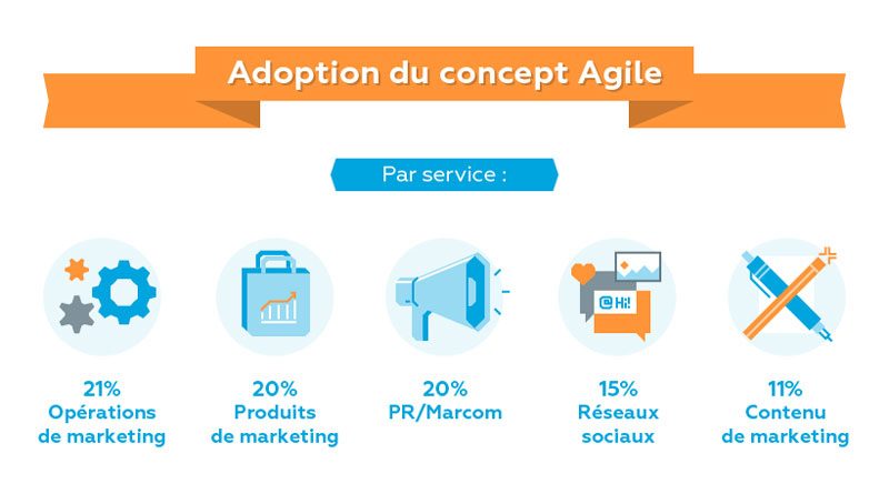 methode agile