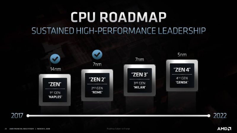 roadmap zen4 amd