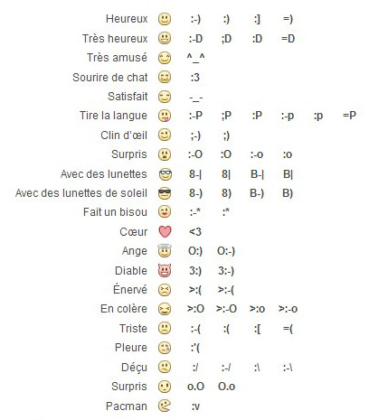 smiley emoticone