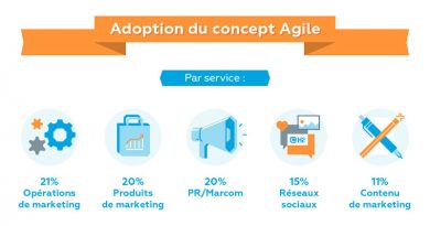 methode agile