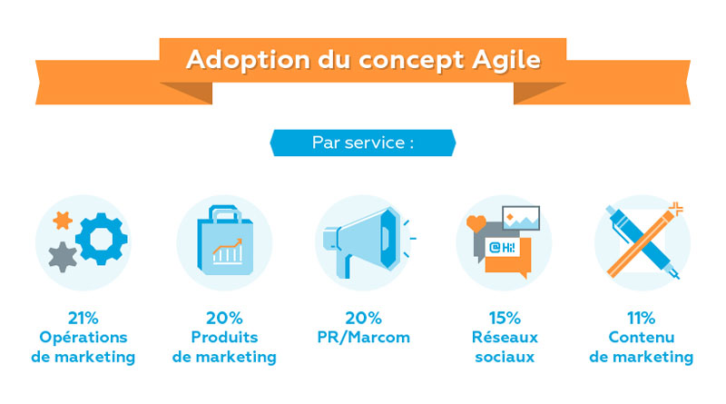 methode agile