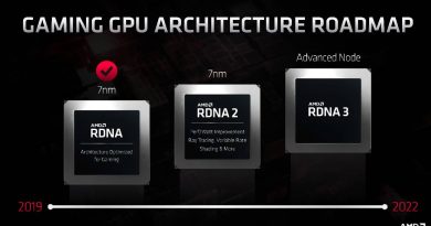AMD parle déjà des GPU RDNA 3 gpu rdna-3