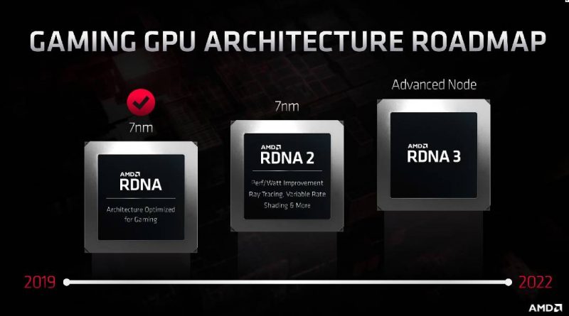 gpu rdna-3