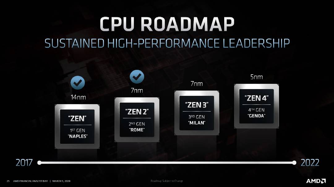 roadmap zen4 amd