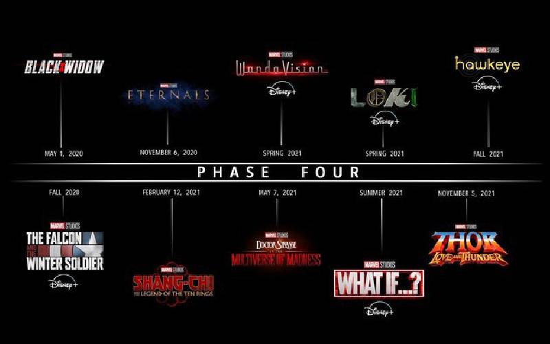 Les séries et les longs métrages qui font partie de Marvel Phase 4